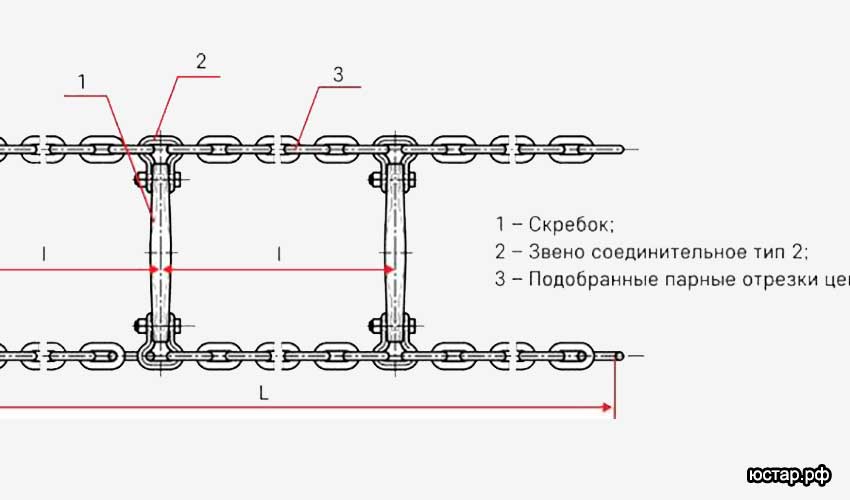 Цепь скребковая 2СР-70М.05.00.160 с доп. скребком
